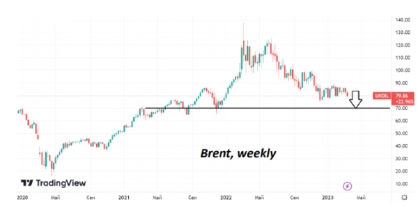 Стоимость нефти марки Brent опустилась до минимумов с начала января